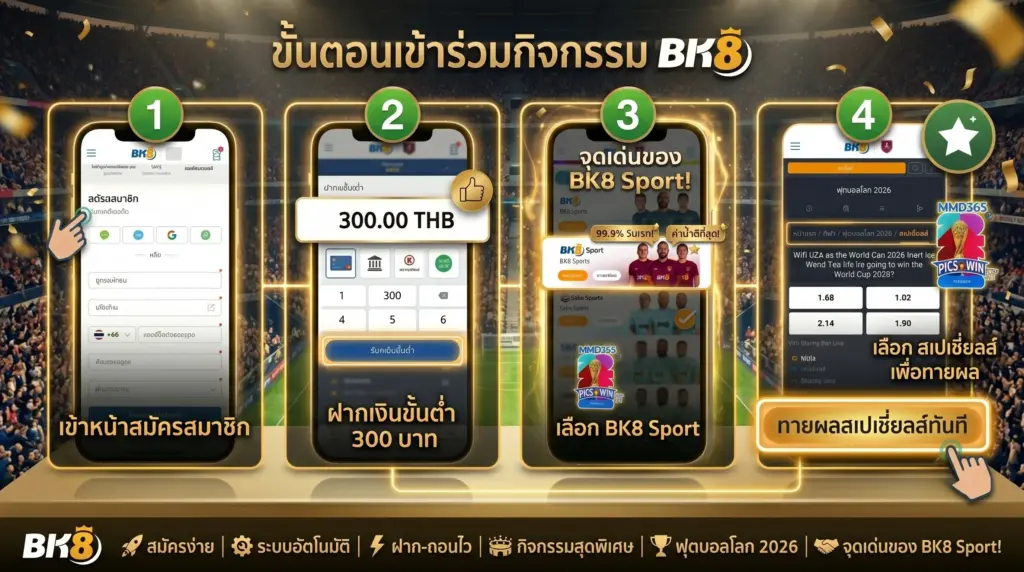 ขั้นตอนเข้าร่วมกิจกรรม